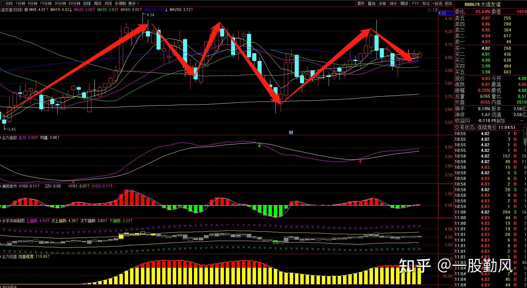 四,大连友谊(000679)
