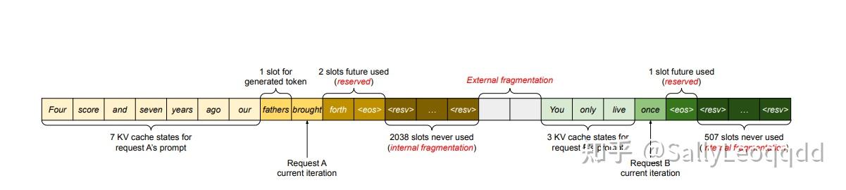 Vllm In Flight Batching Example vllm batch算法技术细节 - 知乎
