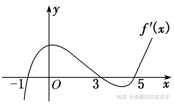 高中函数专题08 函数的极值(解析版） - 知乎