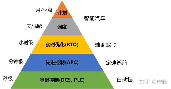 3.PLC编程语言有几种?