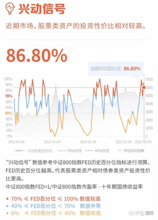 公募REITs指数九连涨