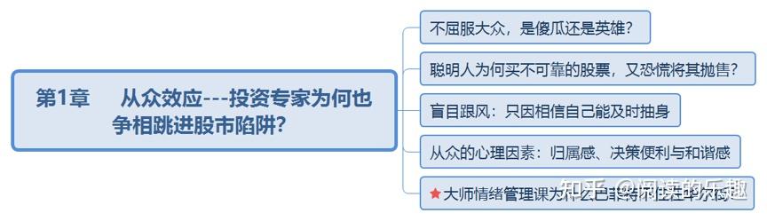 《杰出投资者的情绪管理课》总论及第一章 - 知乎