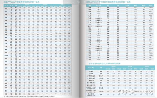 填报志愿专科提前批是什么意思_专科提前批如何填报志愿_专科志愿填报批提前批怎么填