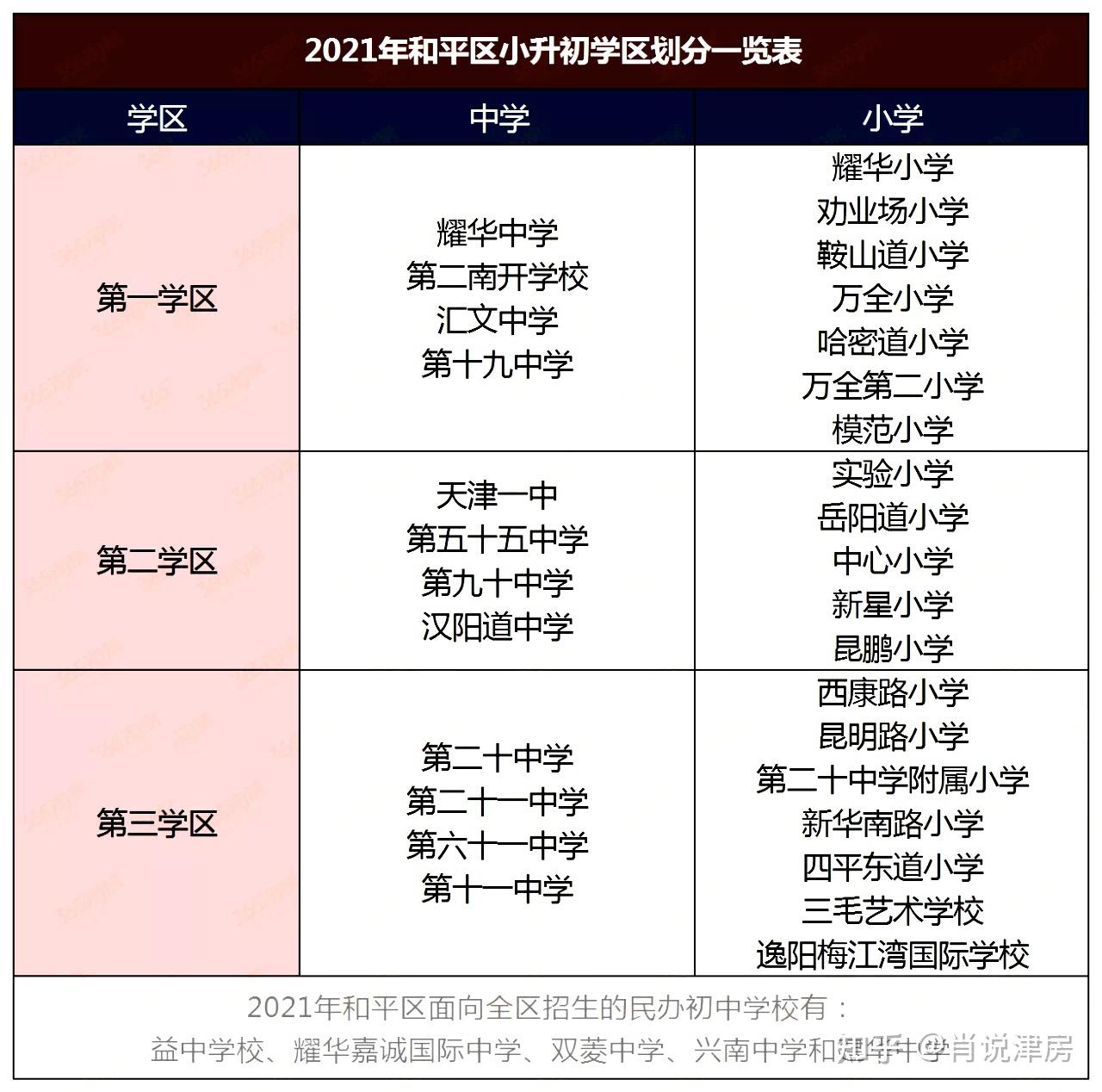 2021年外地人在天津如何买房系列(四)区域介绍之和平区200多万预算,买