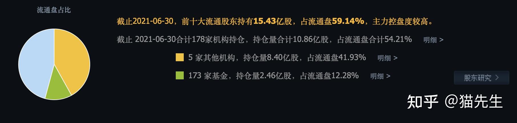 為什麼福耀玻璃的業績大幅提升但股價卻持續下跌