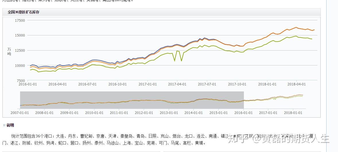 铁矿石期货一个点多少钱