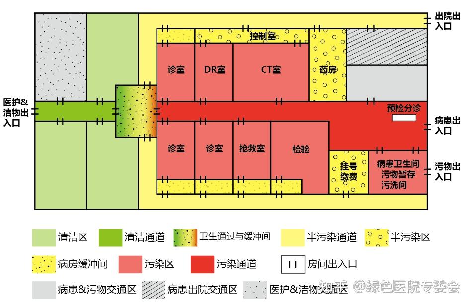基于建筑类型学的应急发热门诊平面布局研究 - 知乎