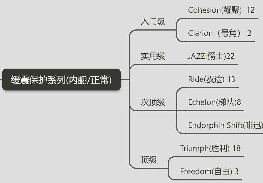 耐克思维导图图片