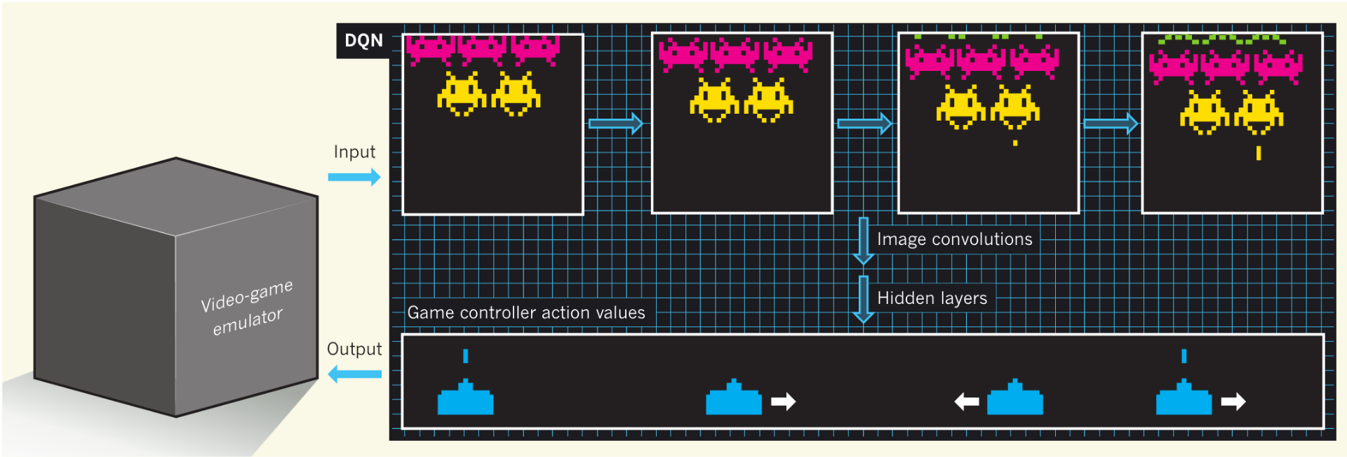 深度强化学习（Deep Reinforcement Learning）入门：RL base & DQN-DDPG-A3C ...