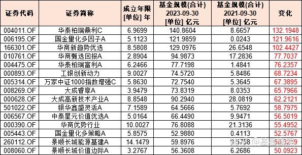 绩优基金纷纷限购 多只产品进入紧申购模式