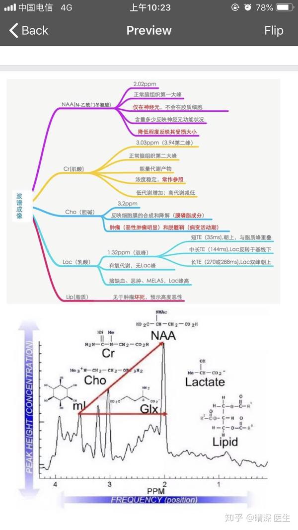 Mri Mrs Mra是什么检查 医学mrs是什么检查 桃丽网