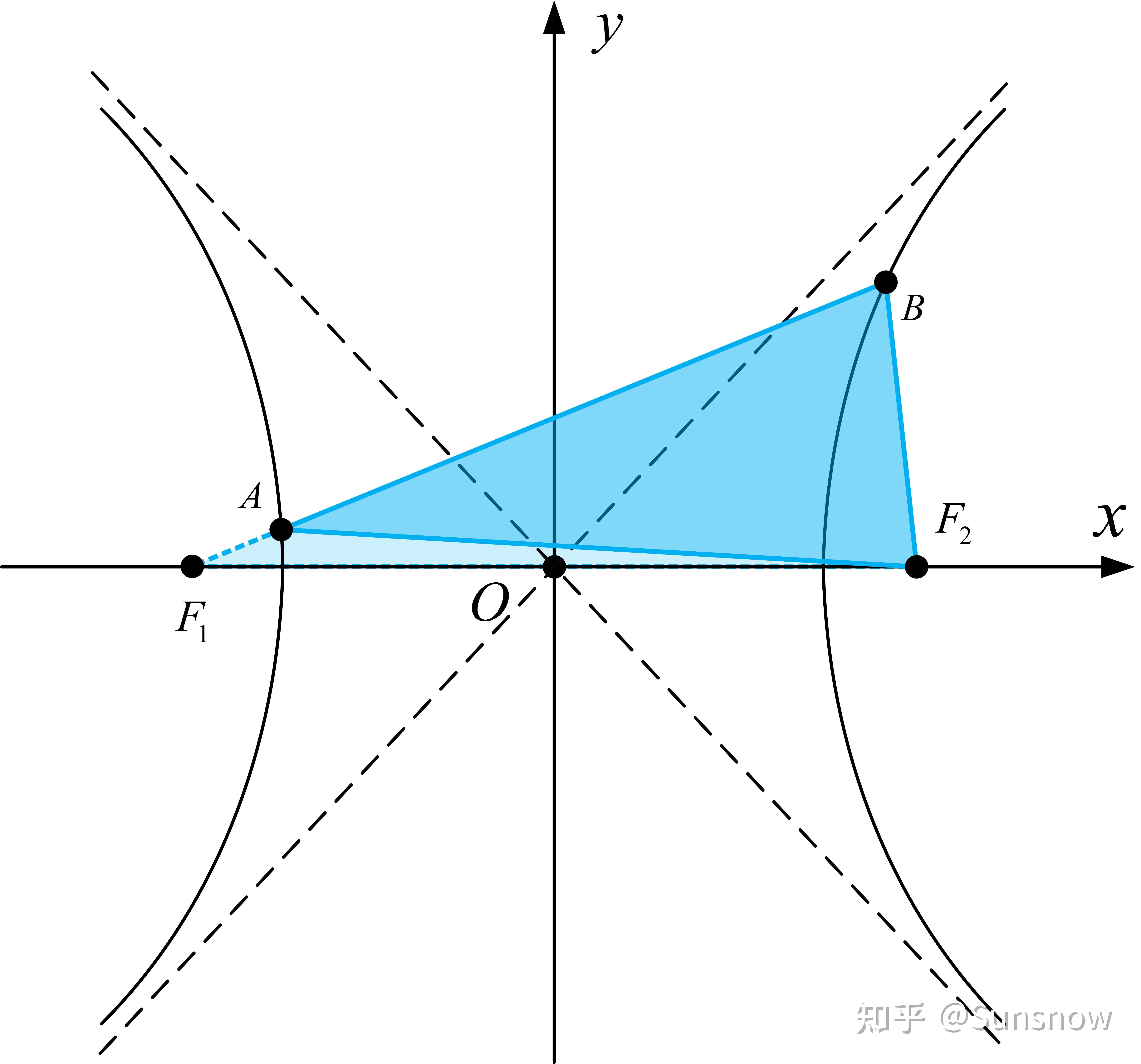 圆锥曲线6韦达定理在圆锥曲线中的应用