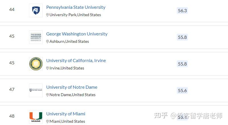 QS2021年美国352所上榜大学名单(以州为单位归纳)插图16 QS2021年美国352所上榜大学名单(以州为单位归纳)插图16