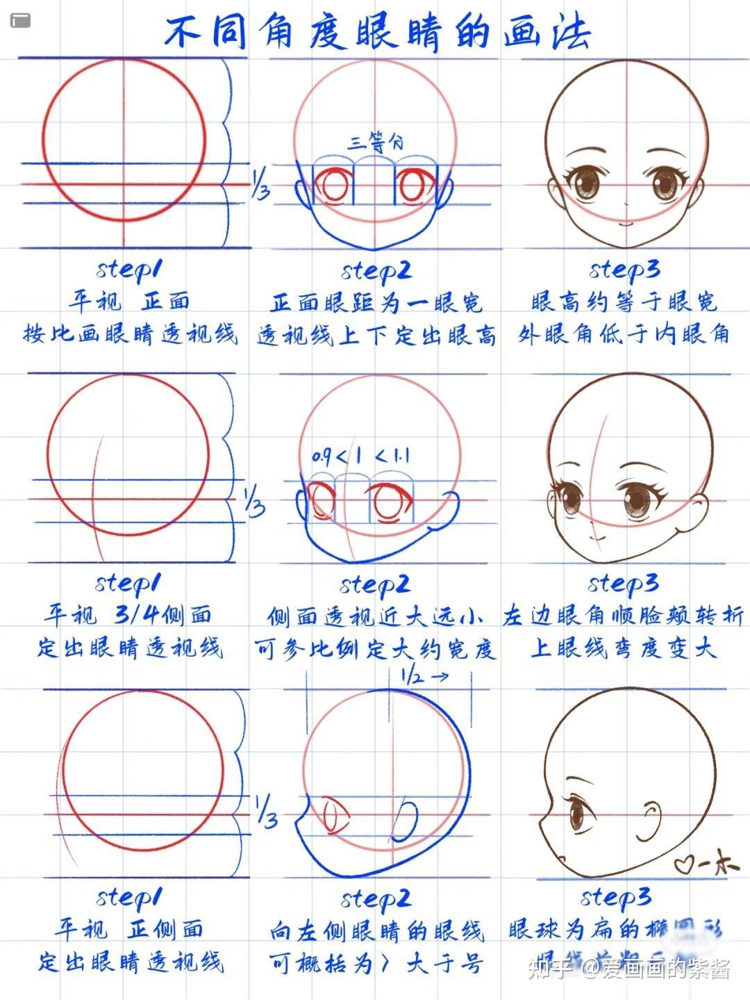 如何畫出不同角度透視q版人物眼睛的畫法