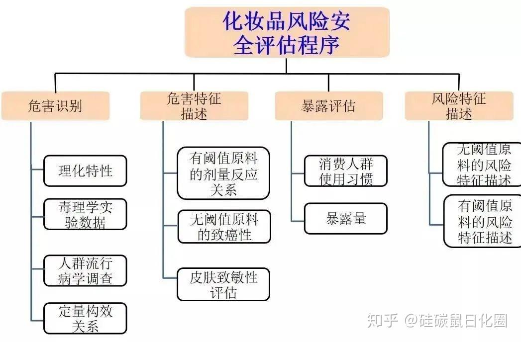 原料那么重要,化妆品企业和研发工程师要做啥?