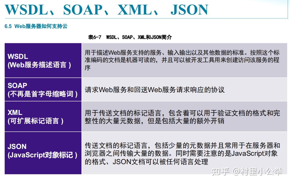 管理信息系统知识点(精简版)32 管理信息系统知识点(精简版)