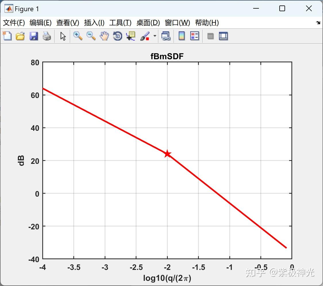 小波尺度谱】从分段离散小波变换计算小波尺度谱研究（Matlab代码实现） - 知乎
