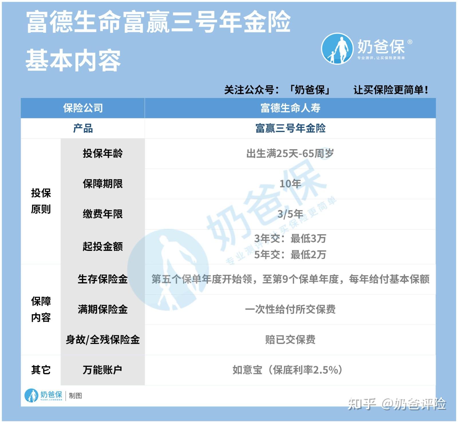 富德生命人壽保險公司可靠嗎旗下富贏三號年金險如何