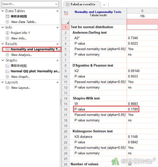 GraphPad Prism纵列表统计分析——单样本t检验 (One Sample ttest) 知乎