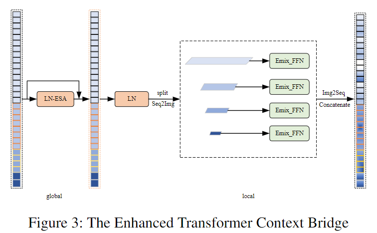 MISSFormer: An Effective Medical Image Segmentation Transformer - 知乎