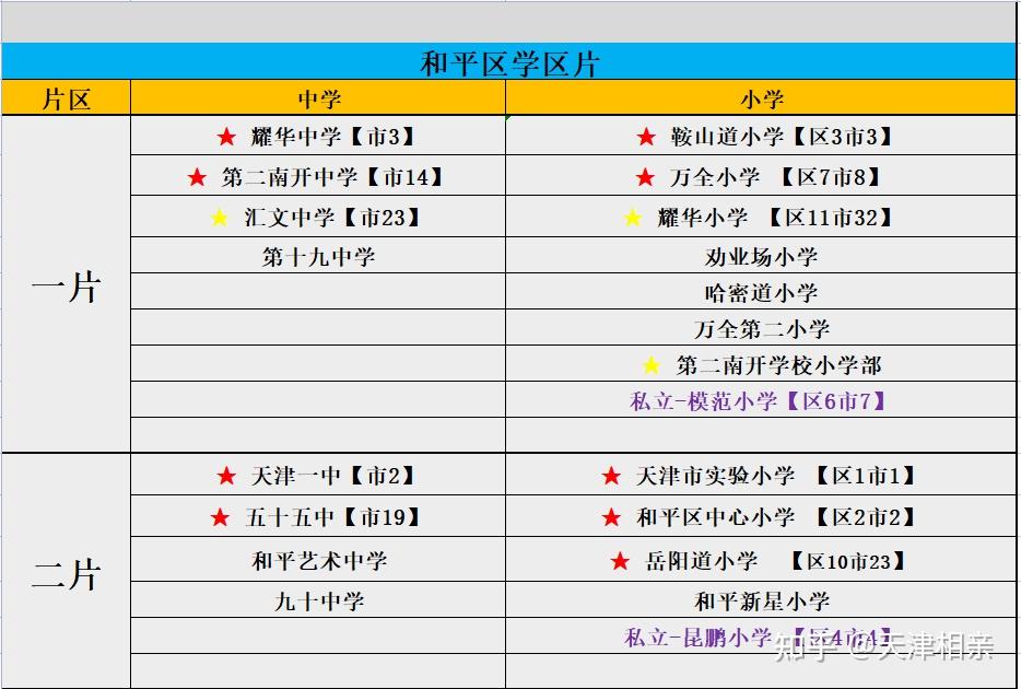 私立小学天津小学_天津私立小学各种费用多吗_天津市私立小学