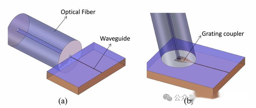 为什么硅光一般不用垂直光栅耦合器（Grating Coupler）来交付芯片 - 知乎