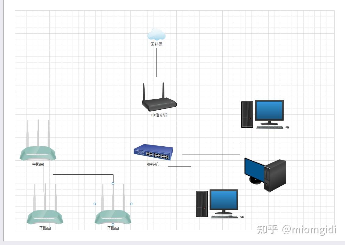 有线mesh组网疑问 - 知乎