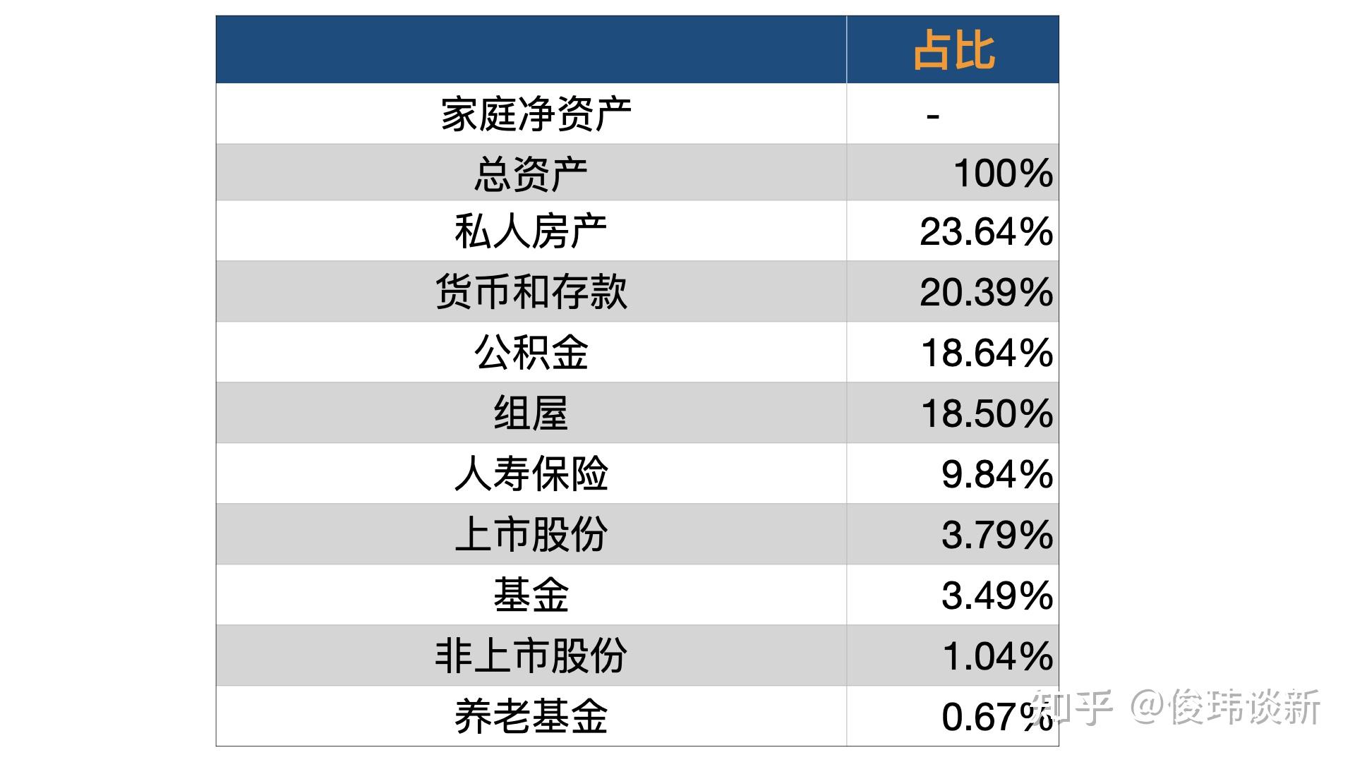 新加坡家庭净资产有多少负债率多高