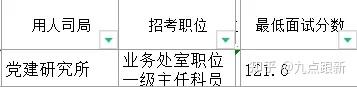 中组部录取名单公布! - 知乎