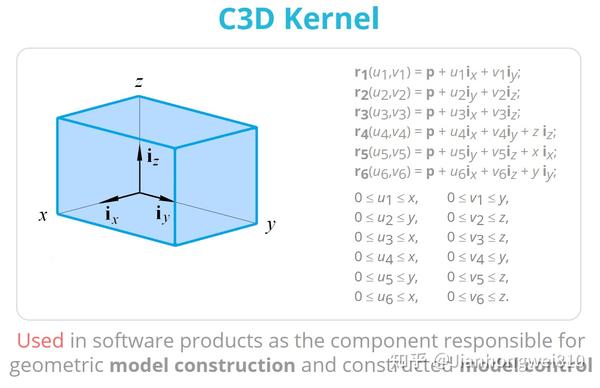 CAD世界是否需要另一个几何核心（C3D Toolkit）？ - 知乎