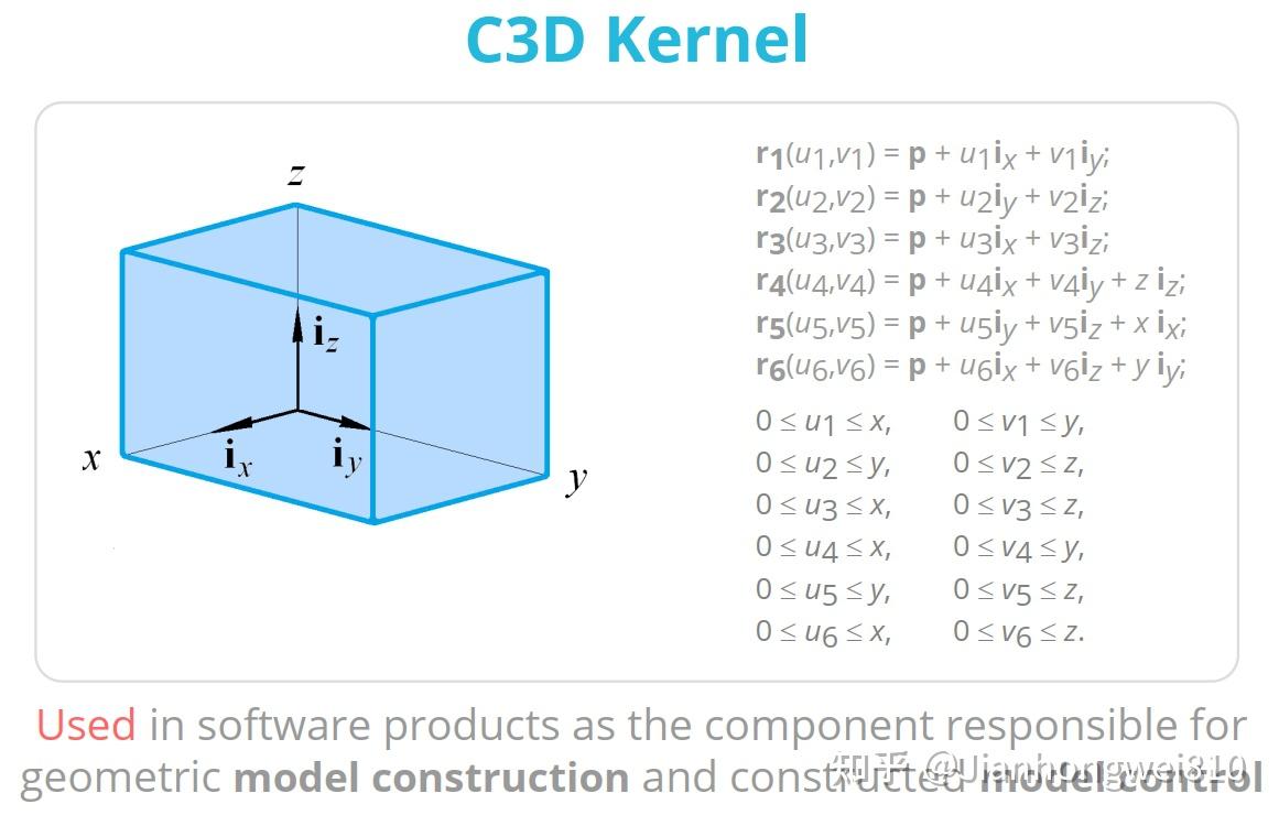 CAD世界是否需要另一个几何核心（C3D Toolkit）？ - 知乎