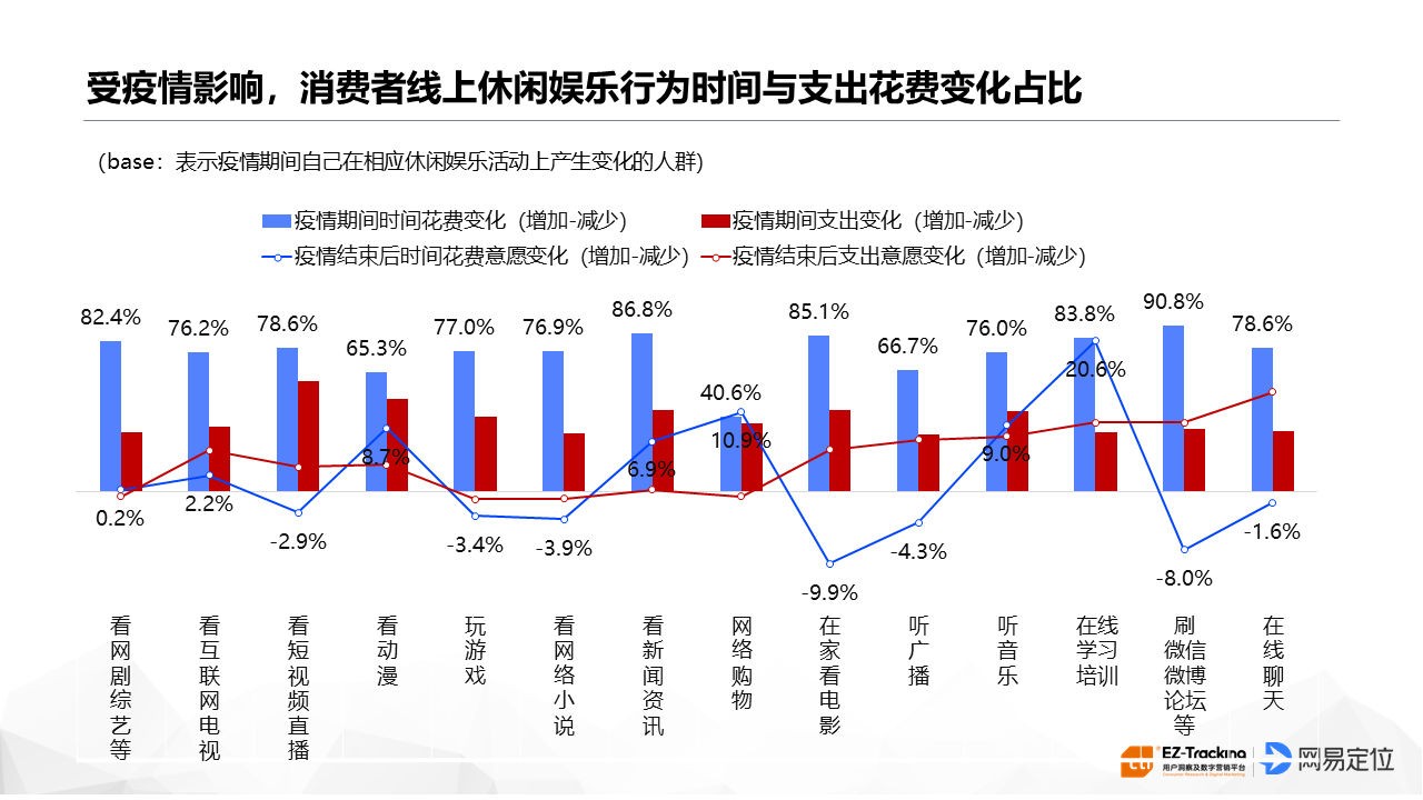 2020新冠疫情消费者行为态度影响与趋势报告 - 知乎