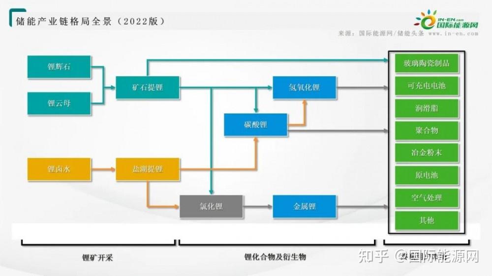 宜春锂矿分布图图片