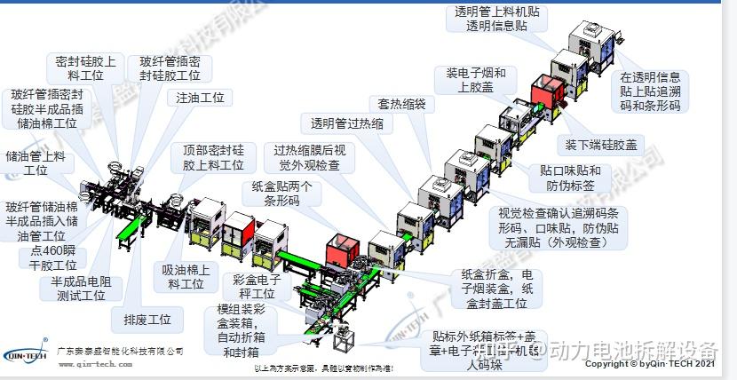 电子烟制作流程图解图片