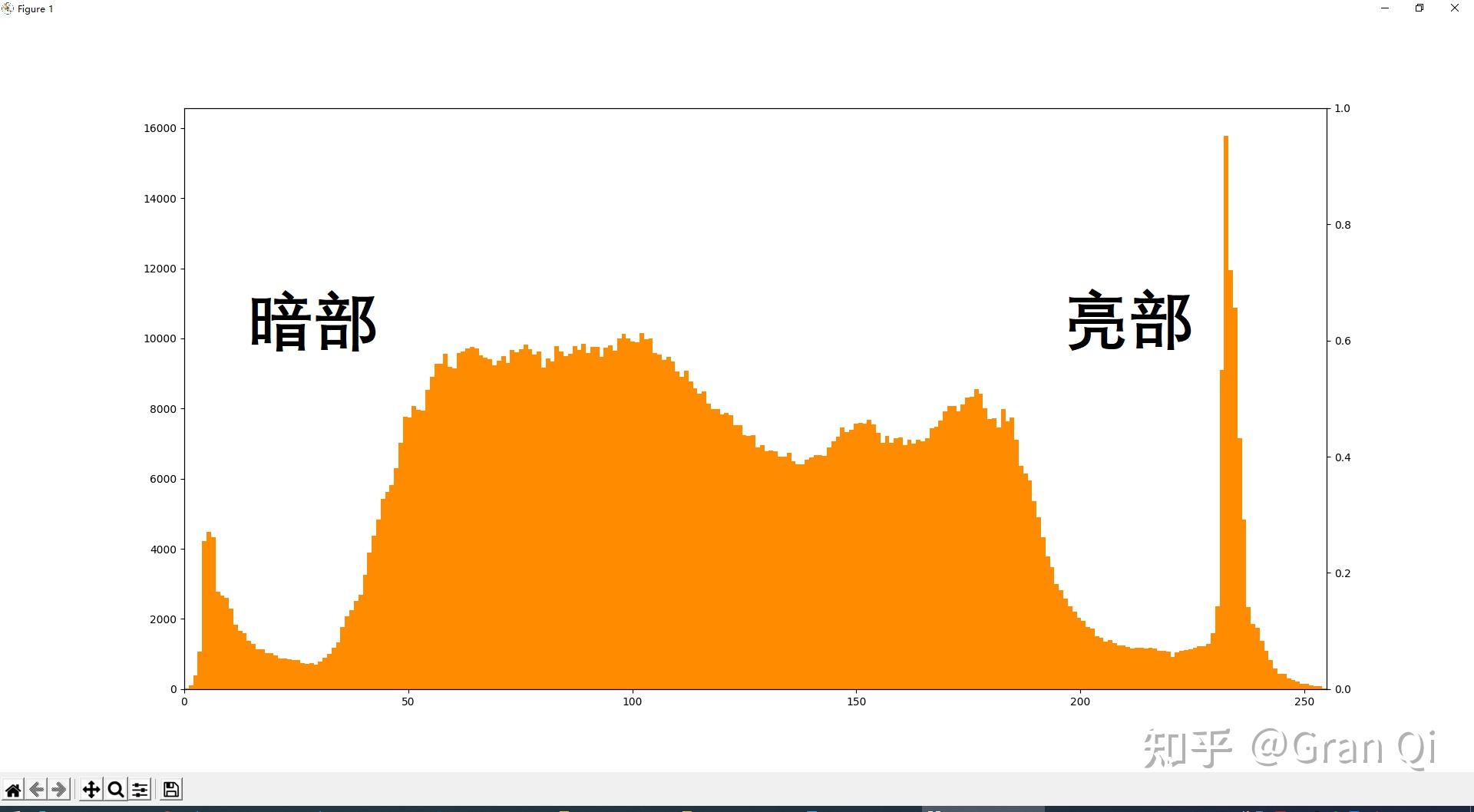  histogram equalization 