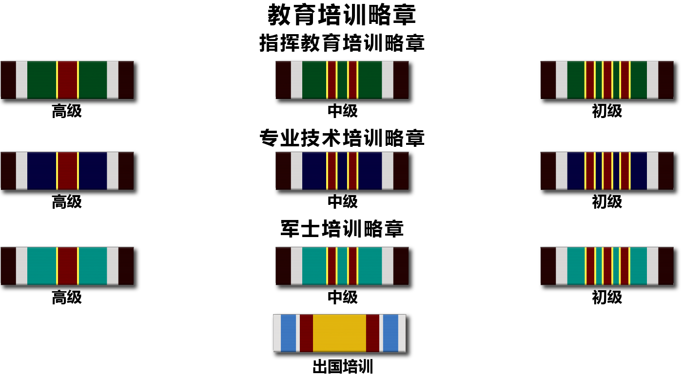 东煌人民共和国勋表设计方案 - 知乎