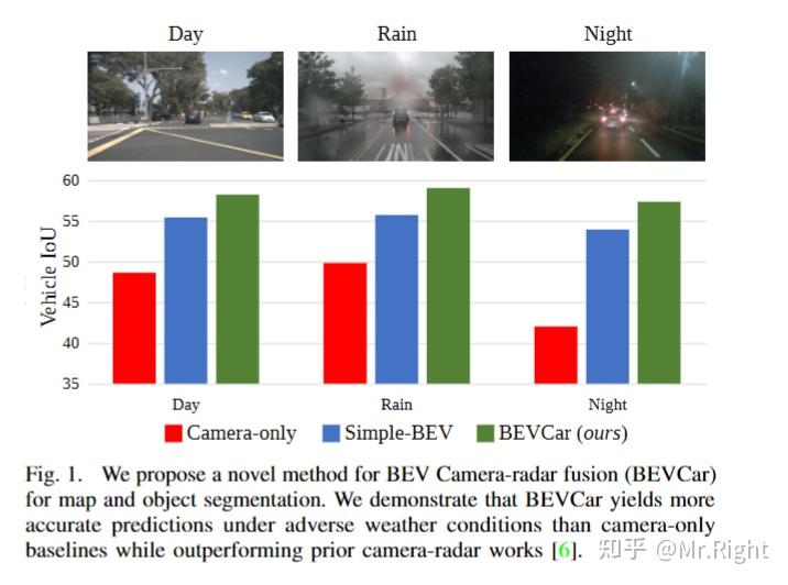 [论文阅读] BEVCar: Camera-Radar Fusion for BEV Map and Object Segmentation - 知乎