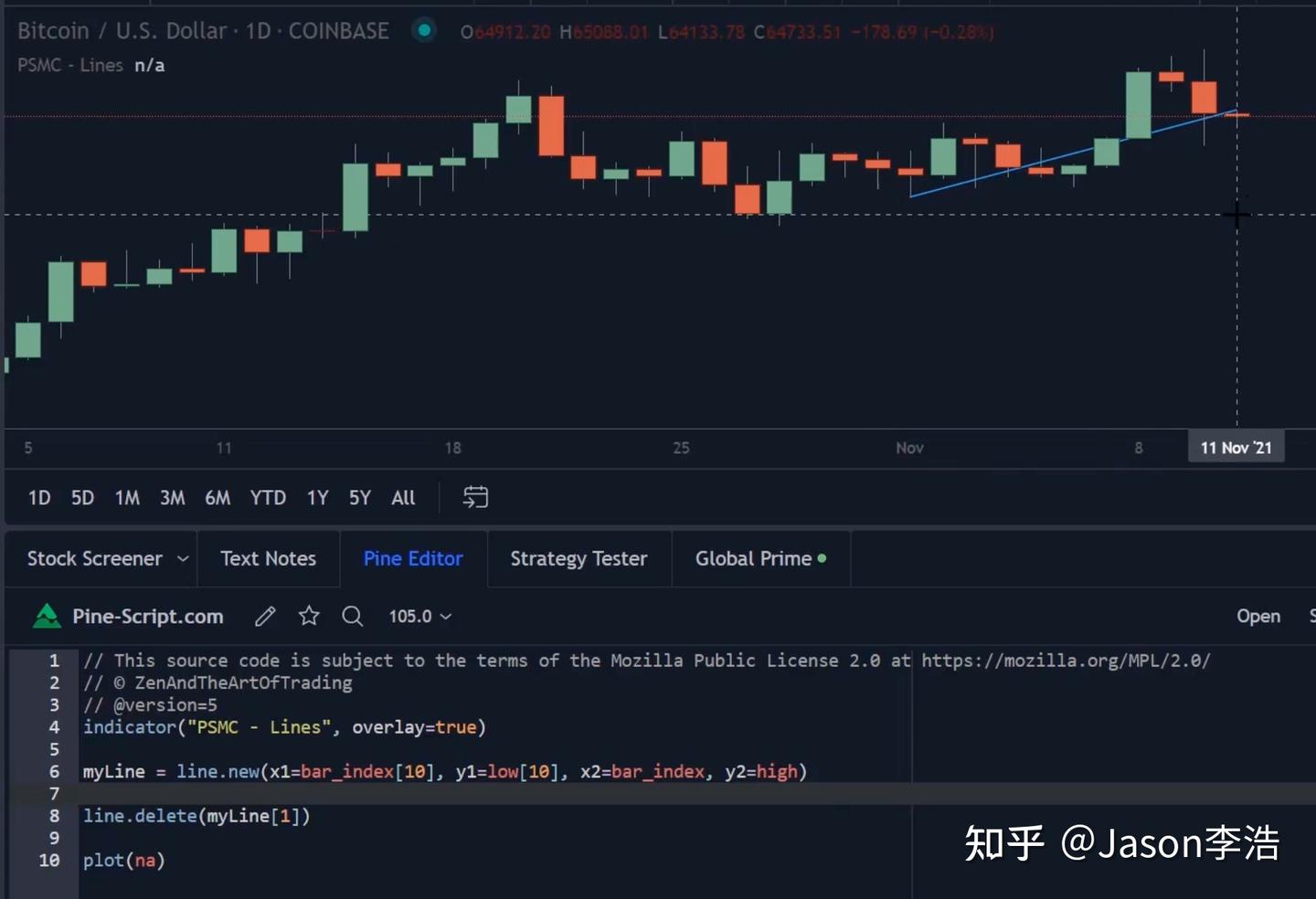 Pine Script 学习笔记:绘图 2-3 - 知乎