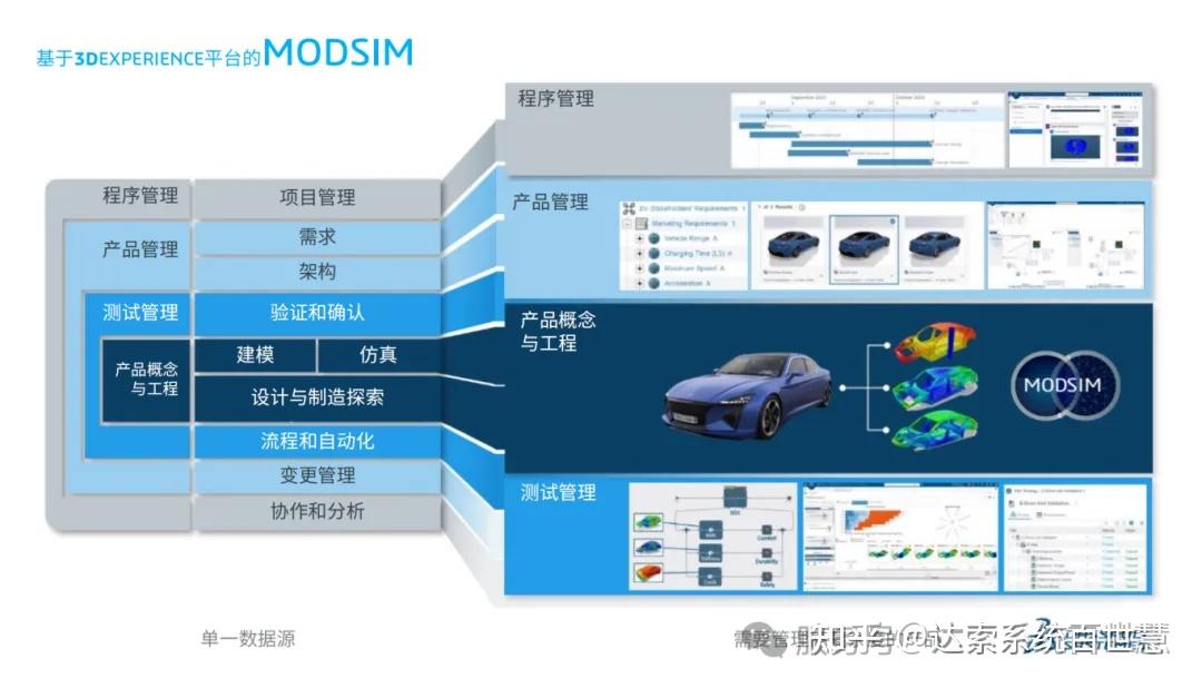 MODSIM 生成式建模与仿真（可下载PDF）｜达索系统百世慧® - 知乎