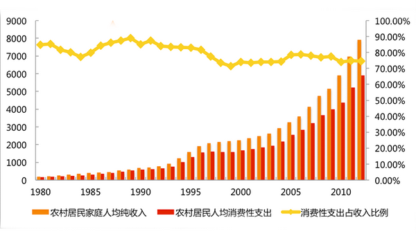 三四线城市的发展商机有哪些(三四线城市投资什么稍微好一点)