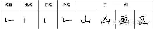 硬笔书法28个基本笔画写法字帖教程 - 知乎