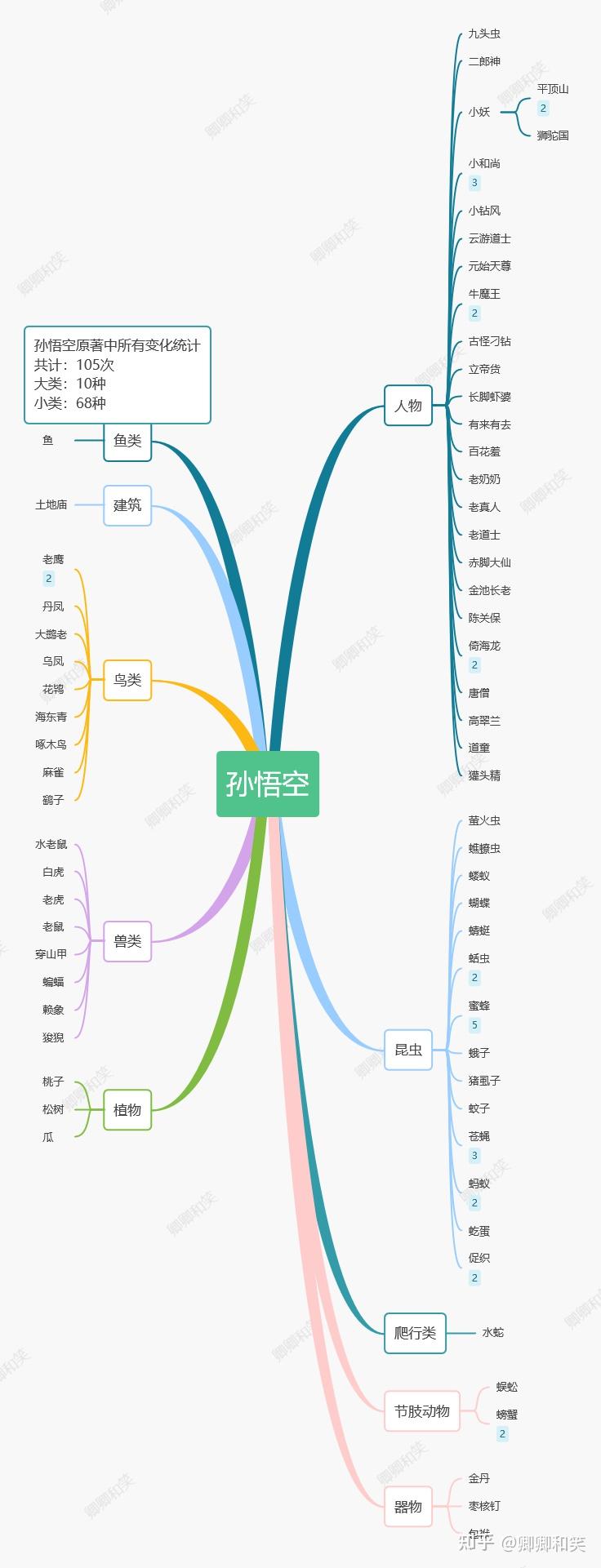 孙悟空经历思维导图图片