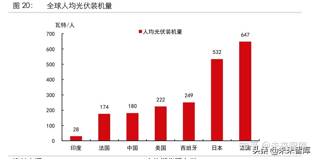 大宗商品視角下的光伏產業專題報告:能源轉型,春