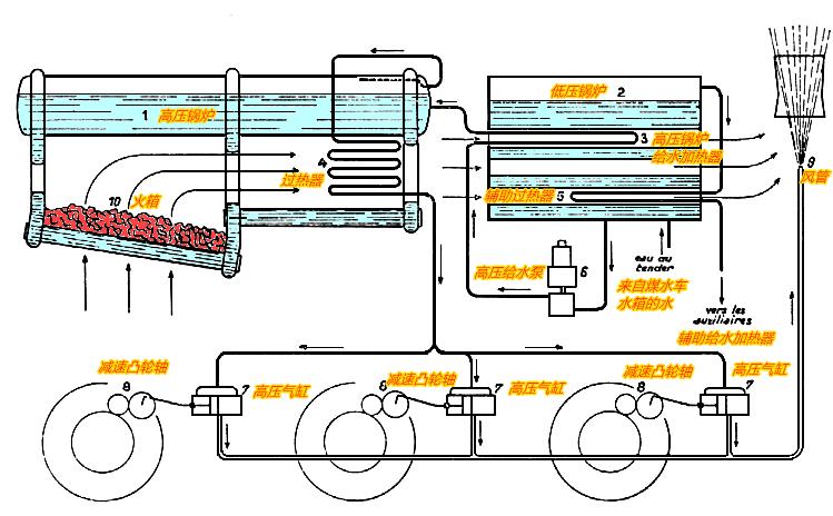 科普法国国家铁路高低双压锅炉蒸汽机车尝试2232p1号蒸汽机车