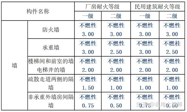 【防火玻璃】参观机房防火玻璃要求 - 知乎