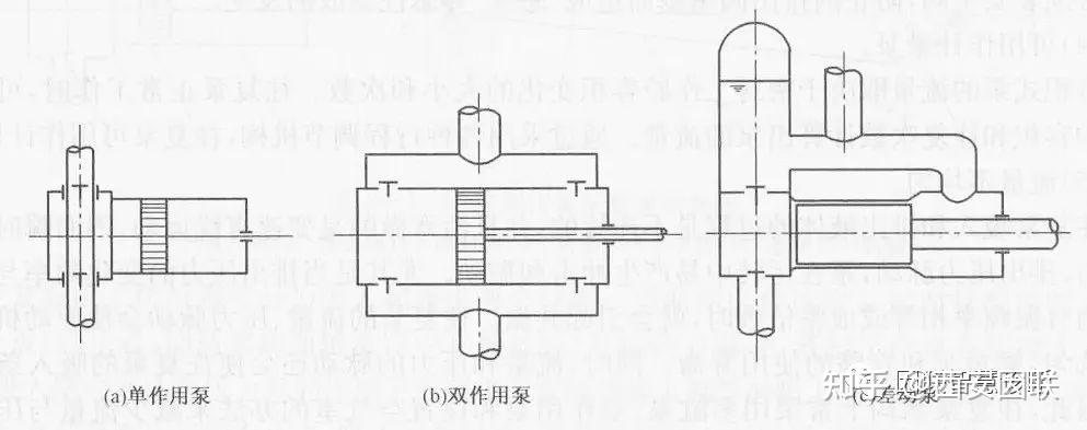 盘点往复泵常见的分类 - 知乎