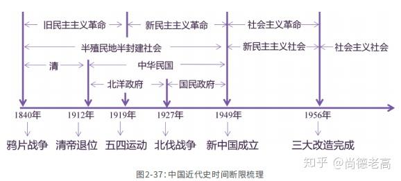 自考必考课 近现代史 哪些内容才是考试重点 知乎