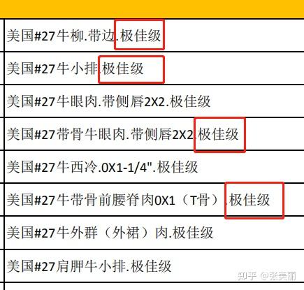 新西兰牛肉等级图片