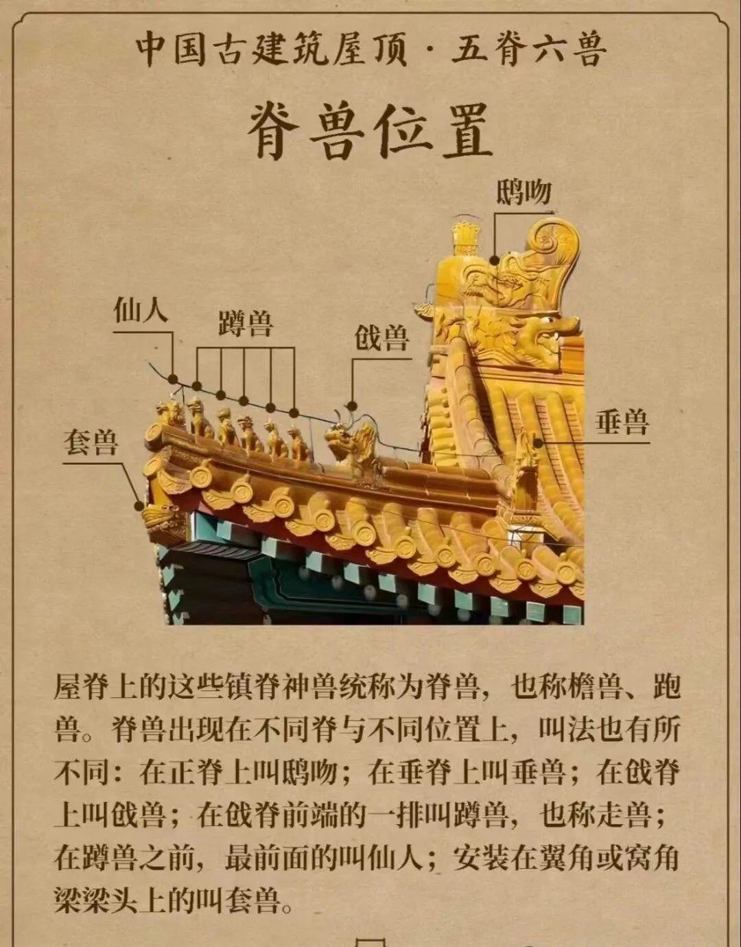中国古代建筑中的“五脊六兽”是这样的。 - 知乎