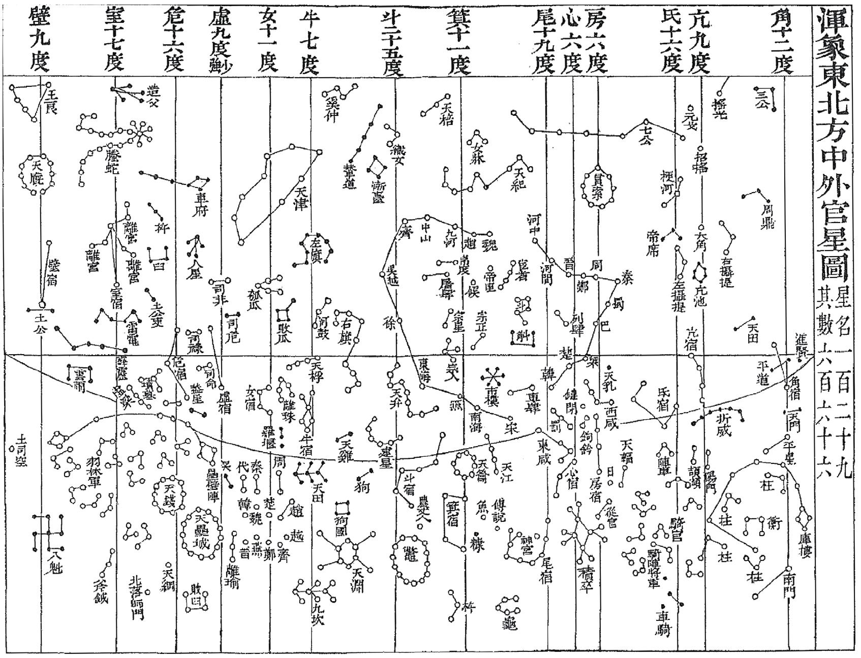 知乎盐选 | 第一章 中国星官概述